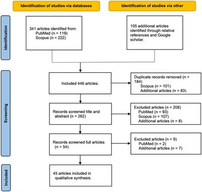 Effectiveness of animal-assisted activities and therapies for autism spectrum disorder: a systematic review and meta-analysis